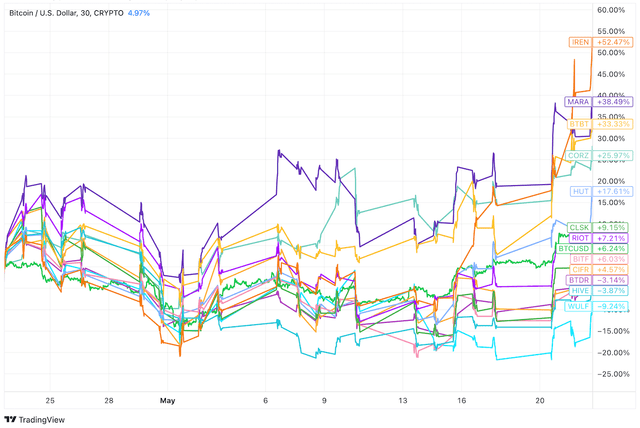 Miner Weekly: AI Fueling the Next Mining Stocks Rally?