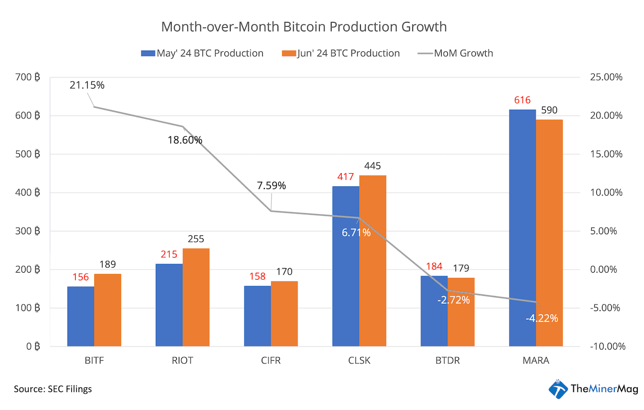 Bitcoin mining facility in Iowa