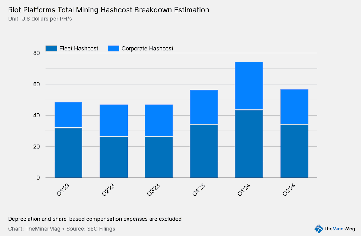 Bitcoin mining facility in Iowa
