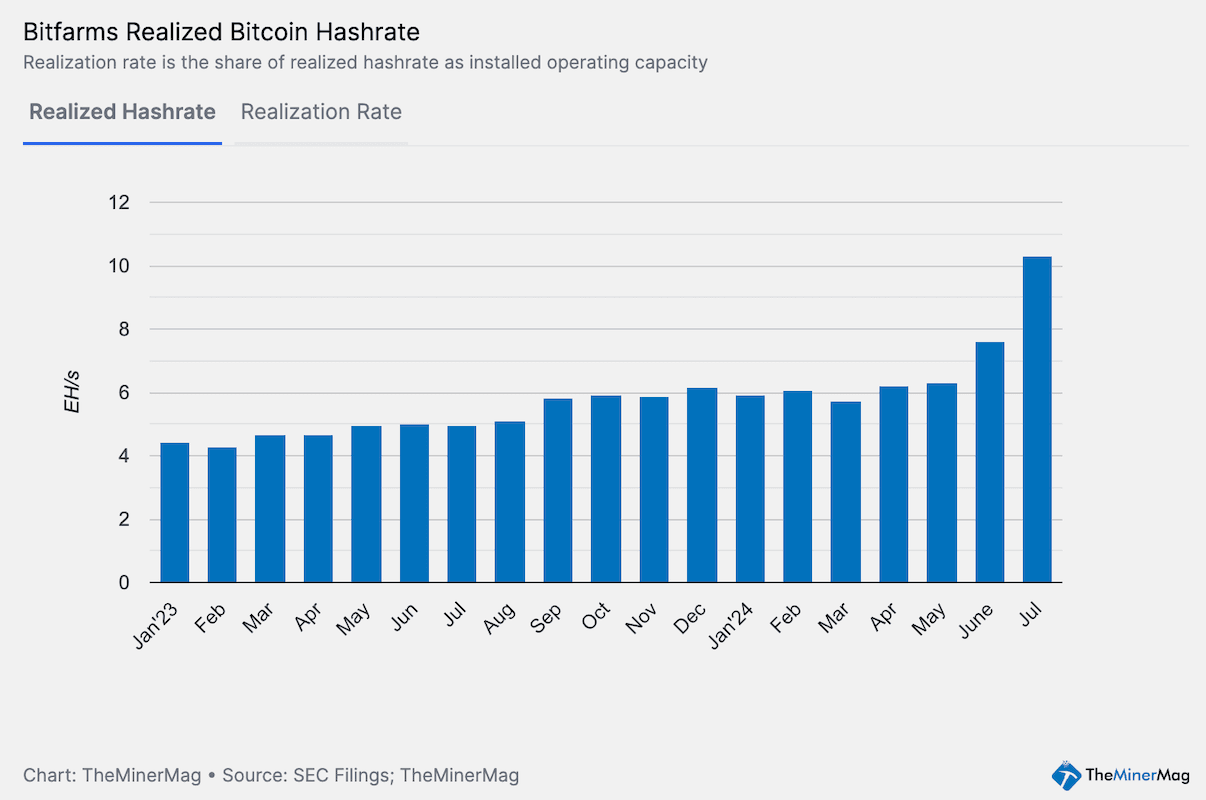 Bitcoin mining facility in Iowa