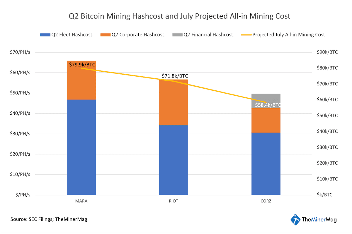 Bitcoin mining facility in Iowa