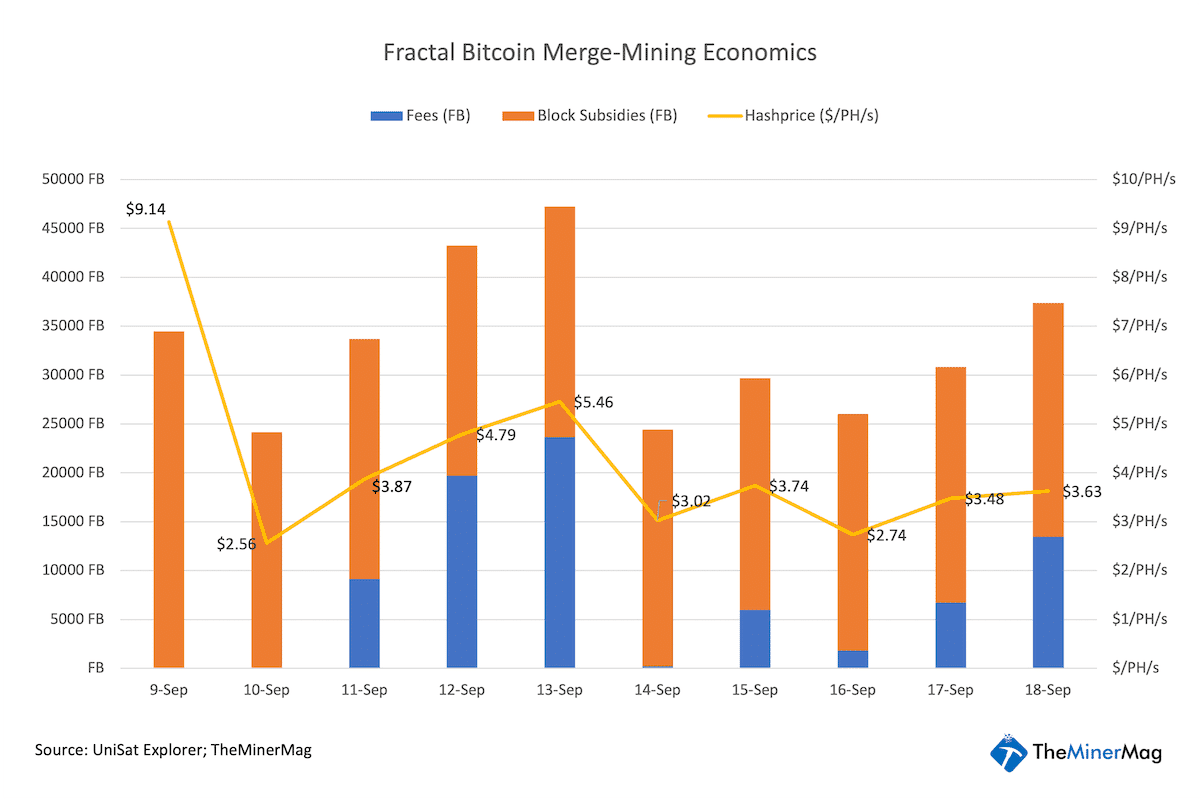 Bitcoin mining facility in Iowa