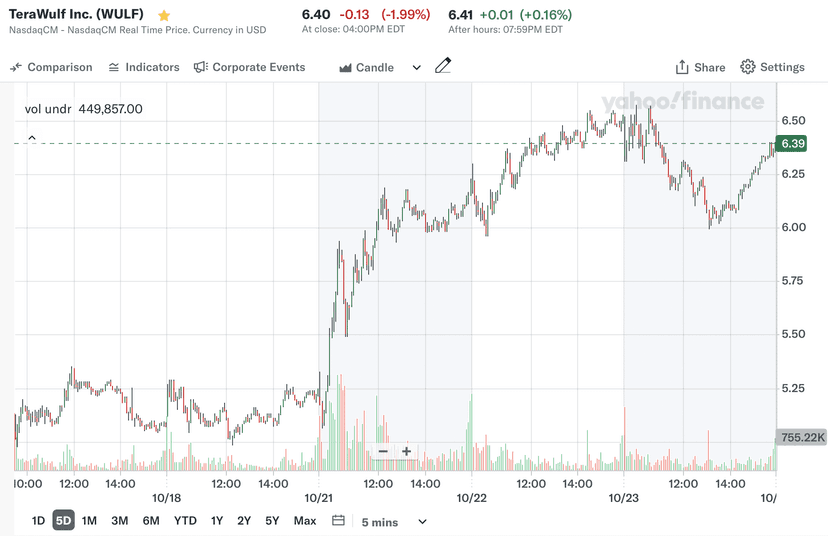 Latest news Terawulf Raises $425M in Convertible Notes, to Buy Back Shares with $118M