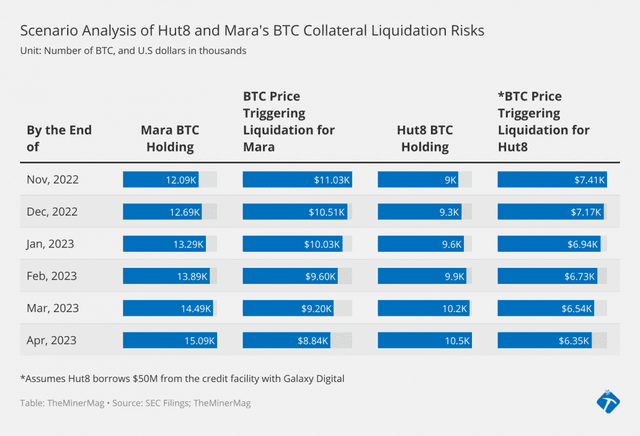 Mara and Hut8: A Tale of Two Mining Hodlers