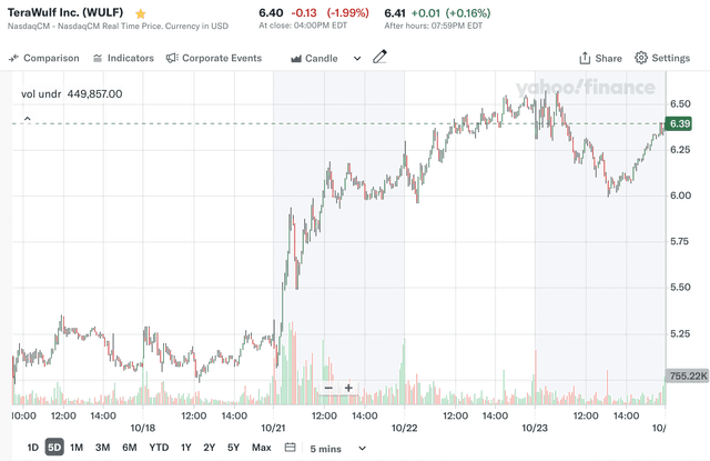 Terawulf Raises $425M in Convertible Notes, to Buy Back Shares with $118M