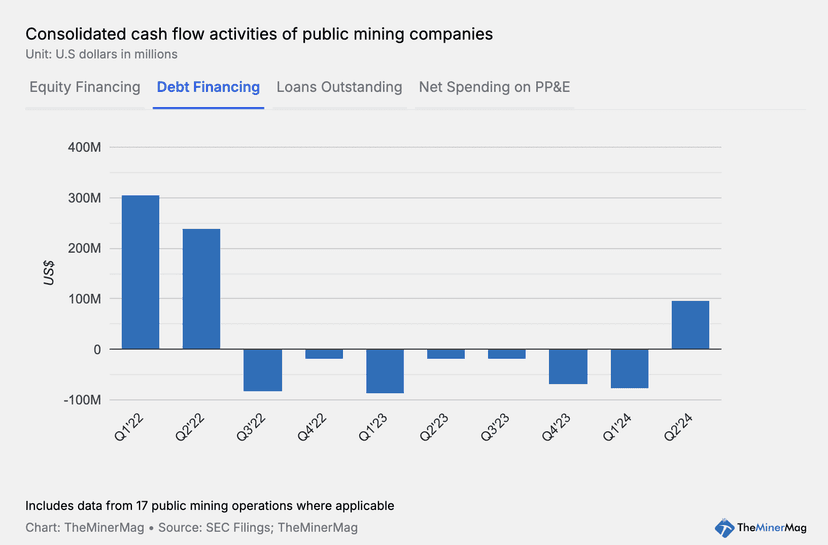 Latest news Miner Weekly: Bitcoin-Backed Loans Are Back!