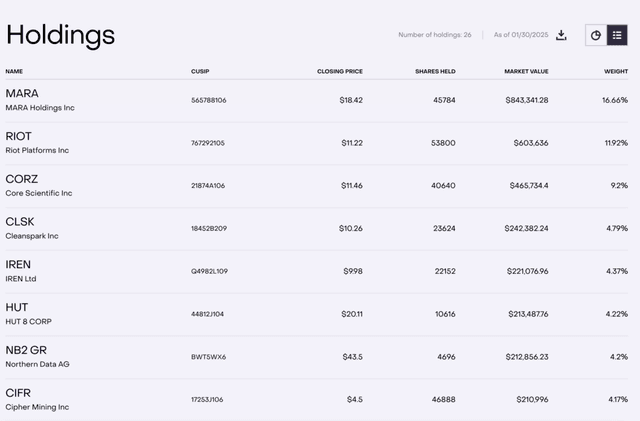 Grayscale Launches ETF Tracking Bitcoin Mining Companies