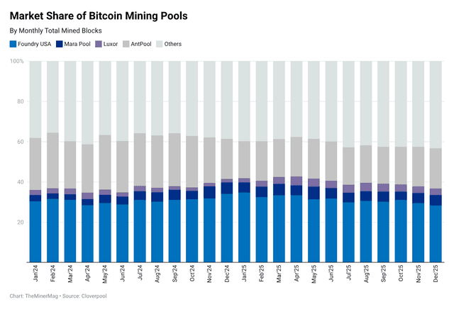 From Exahash to Gigawatt: How 2025 Redefined Bitcoin Mining – Miner Weekly
