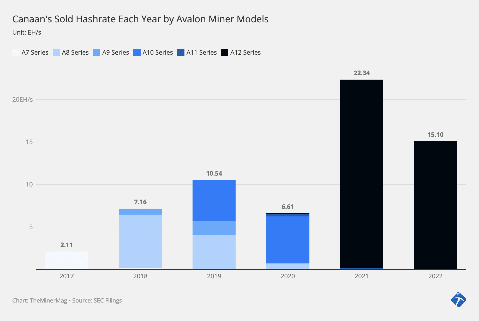Bitcoin mining facility in Iowa