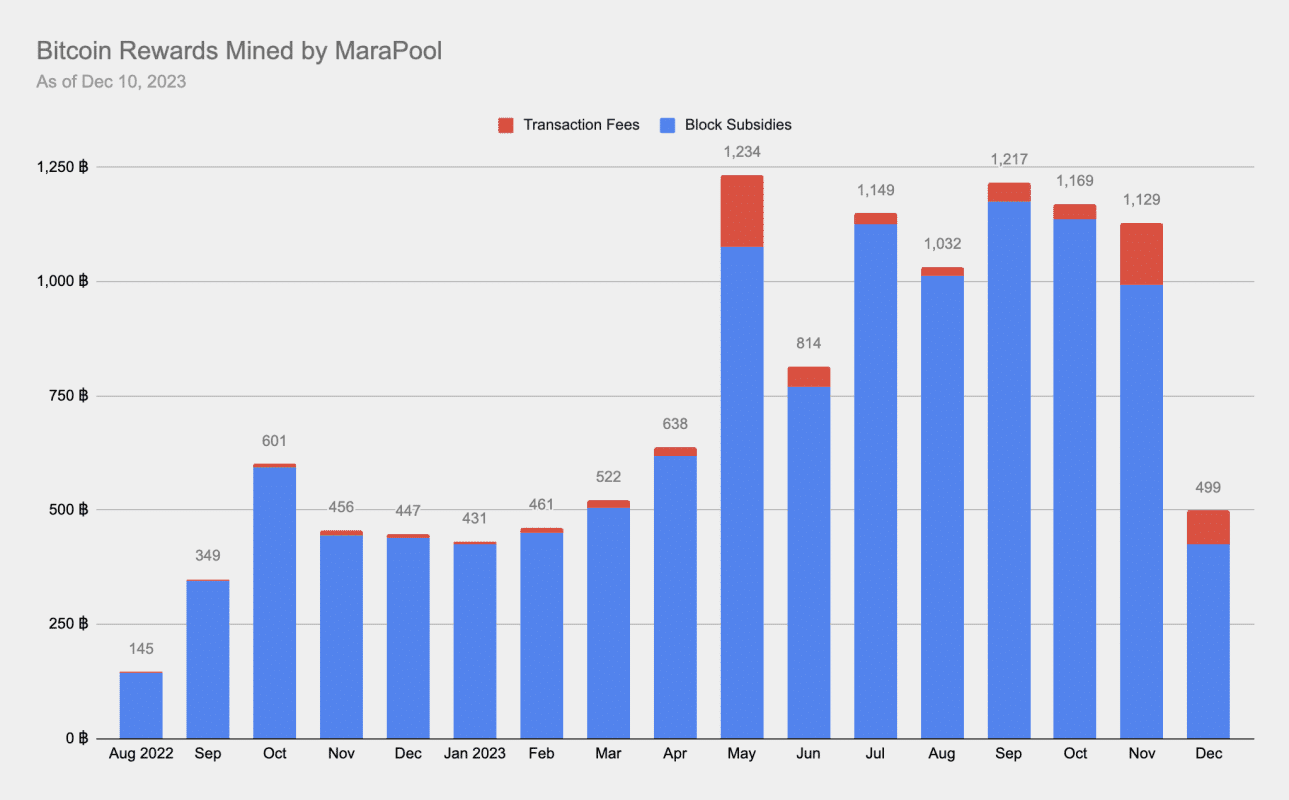 Bitcoin mining facility in Iowa