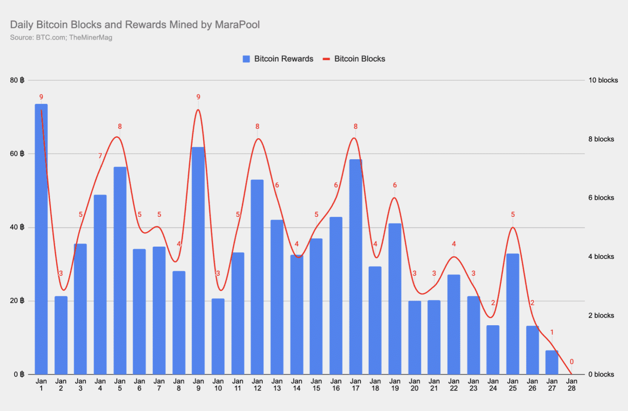 Bitcoin mining facility in Iowa