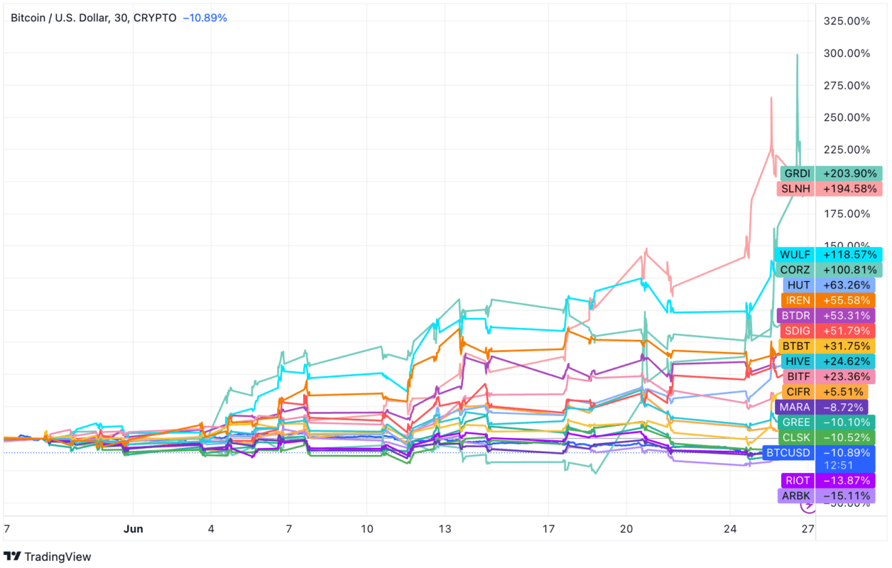 Bitcoin mining facility in Iowa