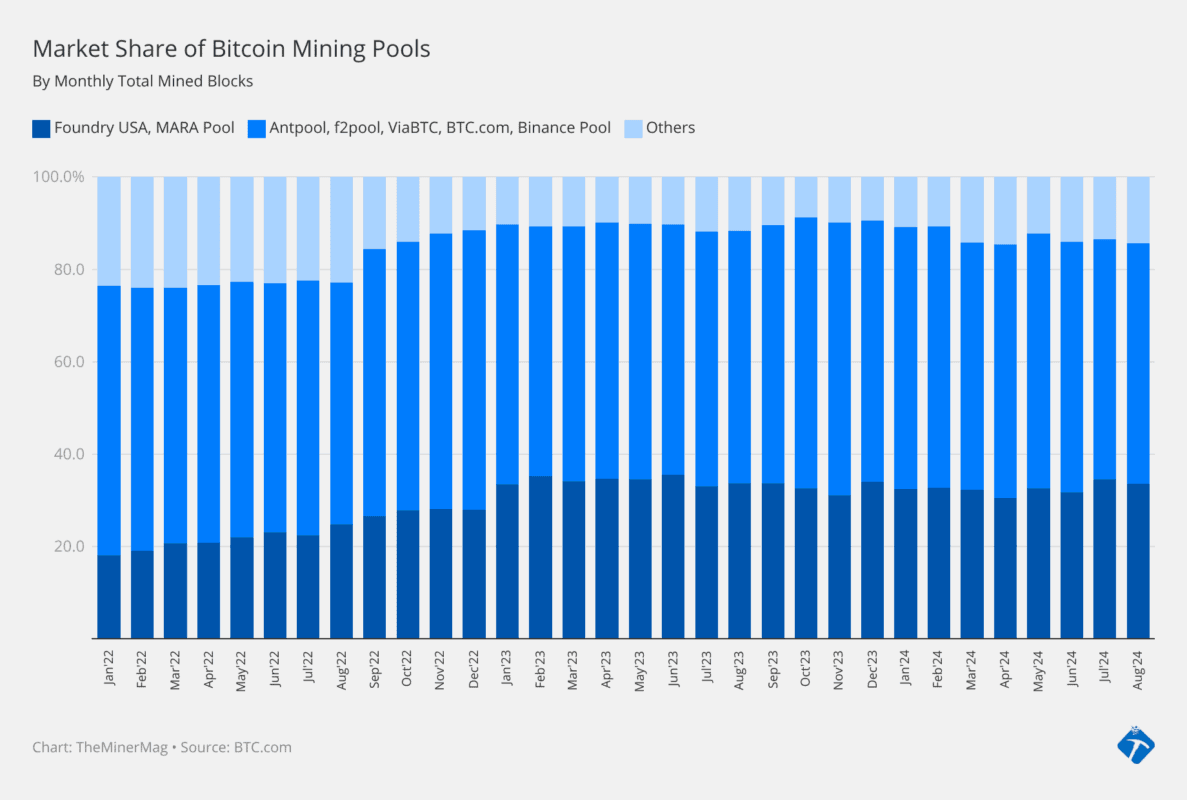 Bitcoin mining facility in Iowa