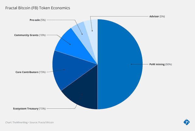 Miner Weekly: New Blockchain to Increase Bitcoin Mining Rewards?