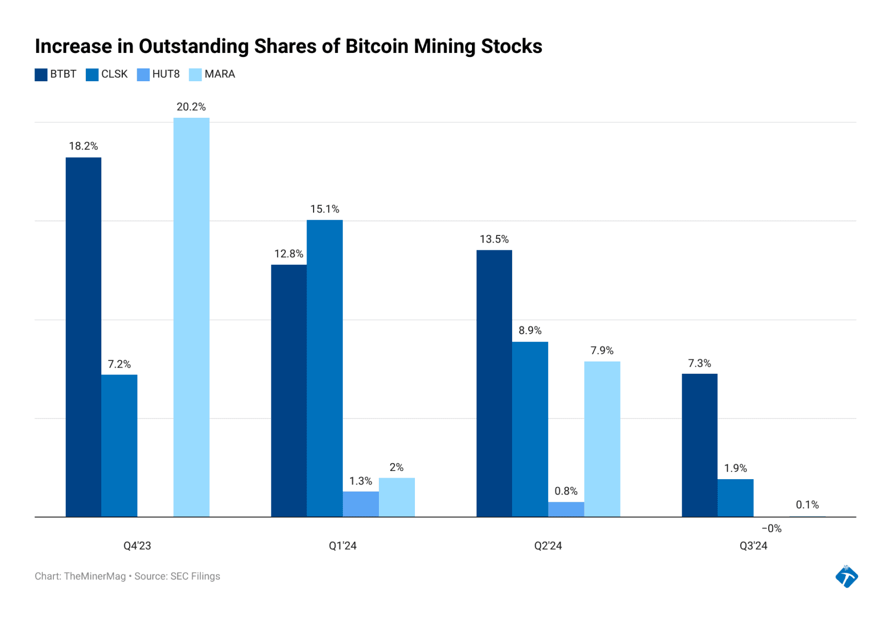 Bitcoin mining facility in Iowa