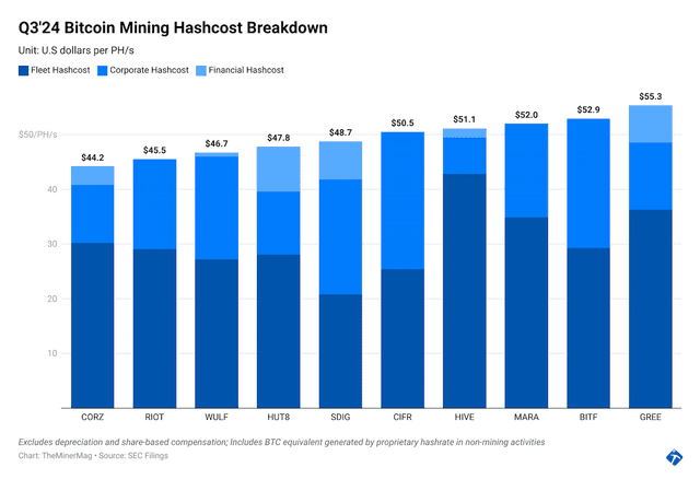 Miner Weekly: Make Bitcoin Mining Profitable Again
