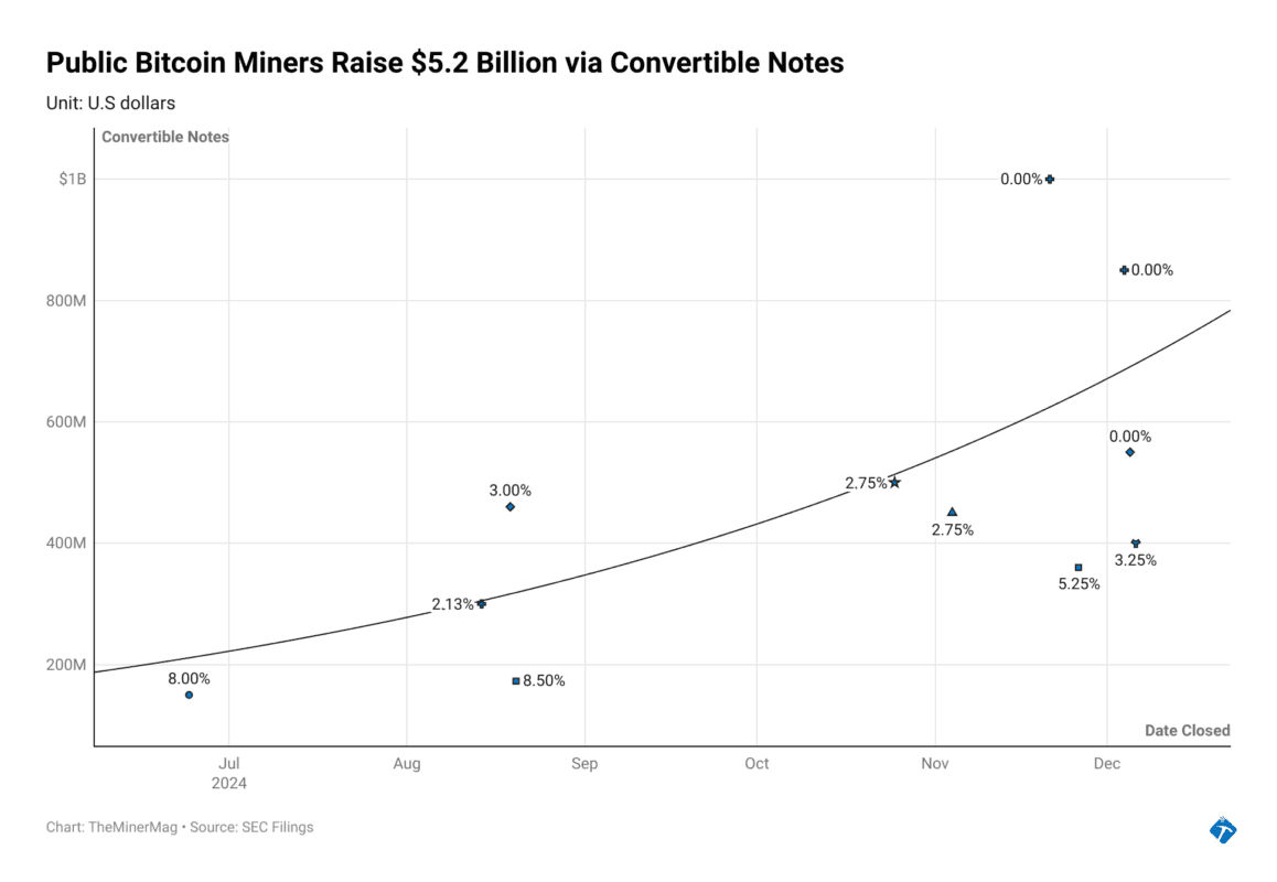 Bitcoin mining facility in Iowa