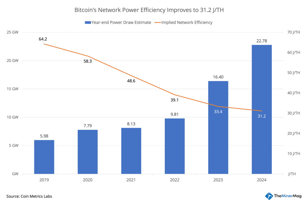 Bitcoin mining facility in Iowa