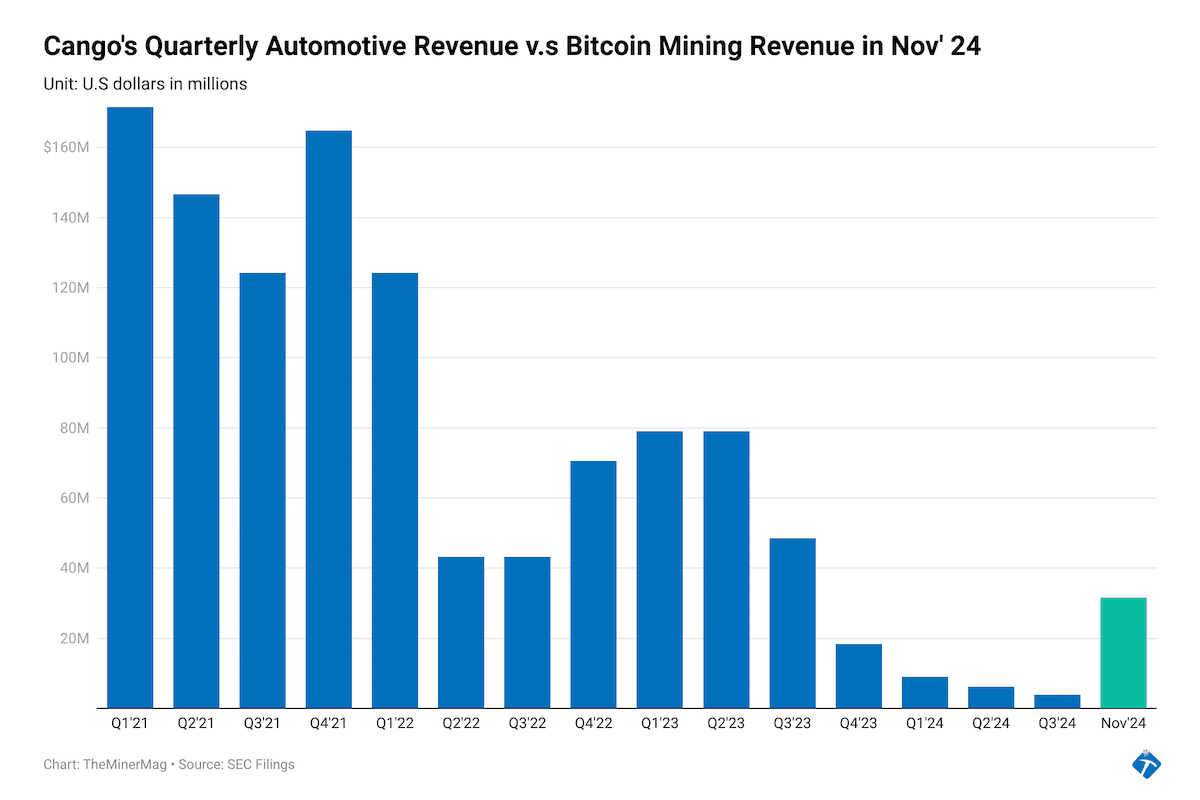 Bitcoin mining facility in Iowa