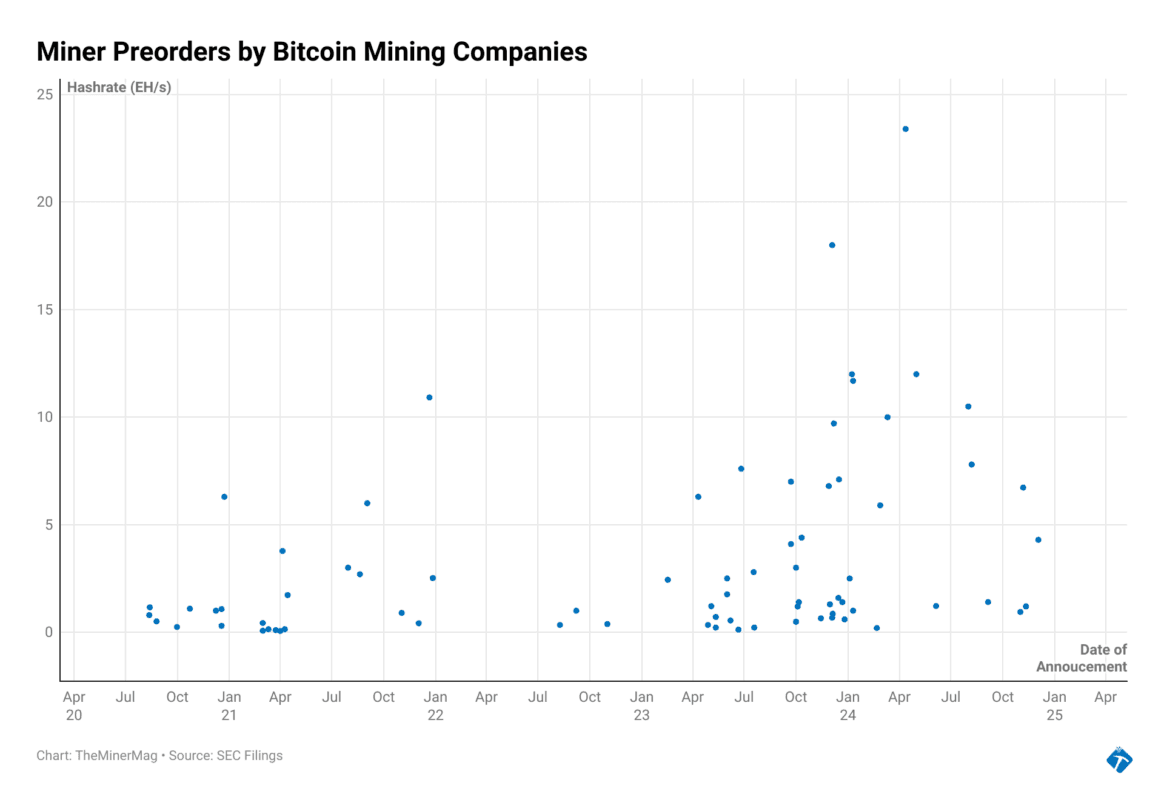 Bitcoin mining facility in Iowa