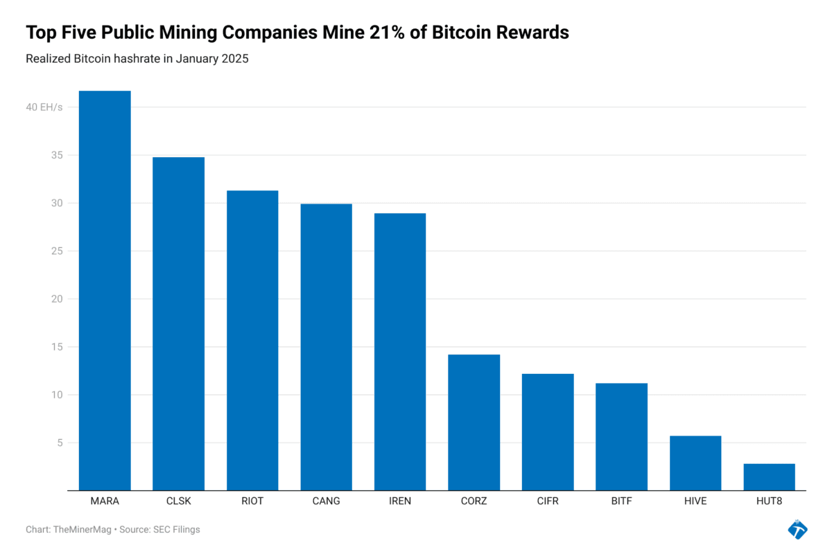 Bitcoin mining facility in Iowa
