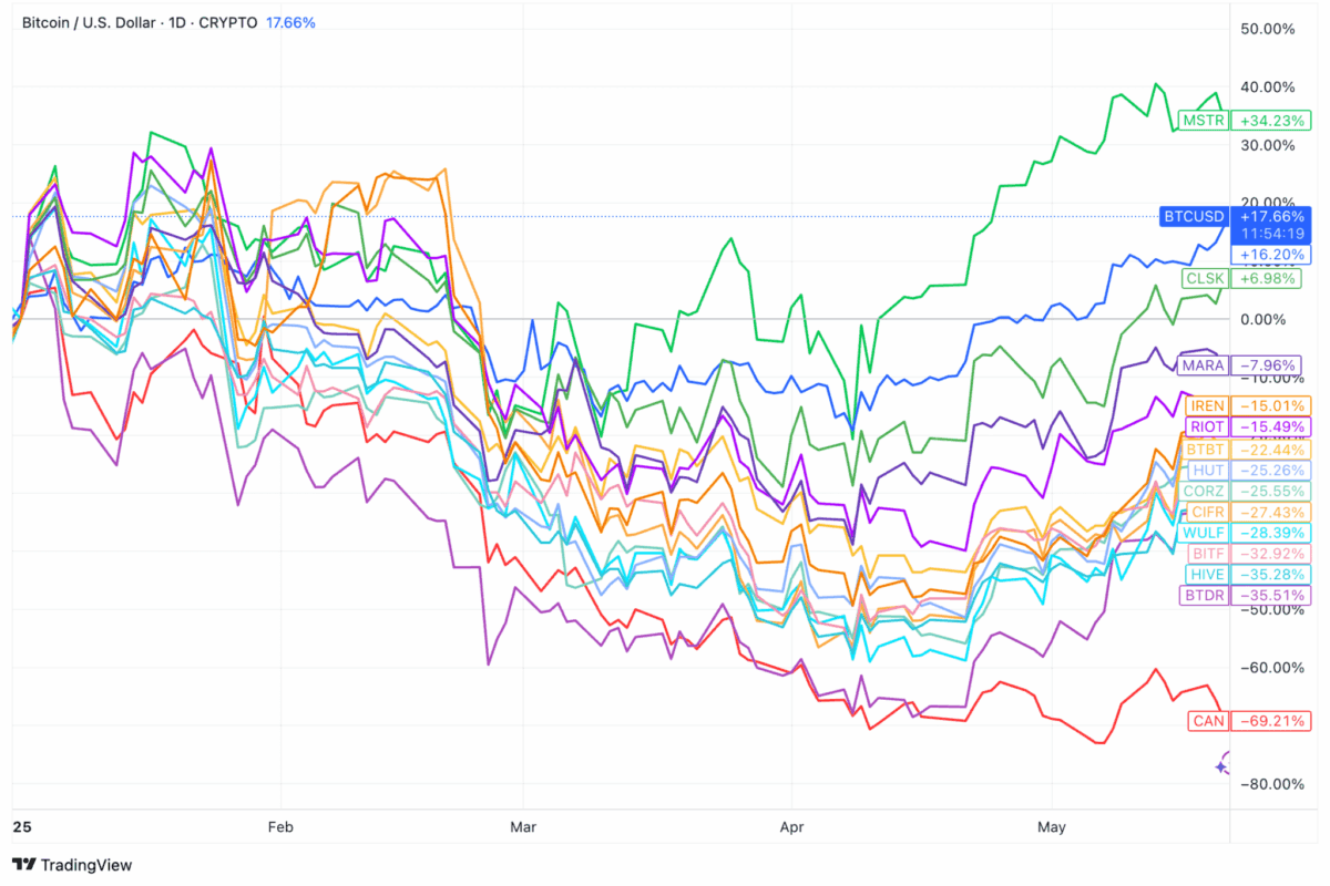 Bitcoin mining facility in Iowa