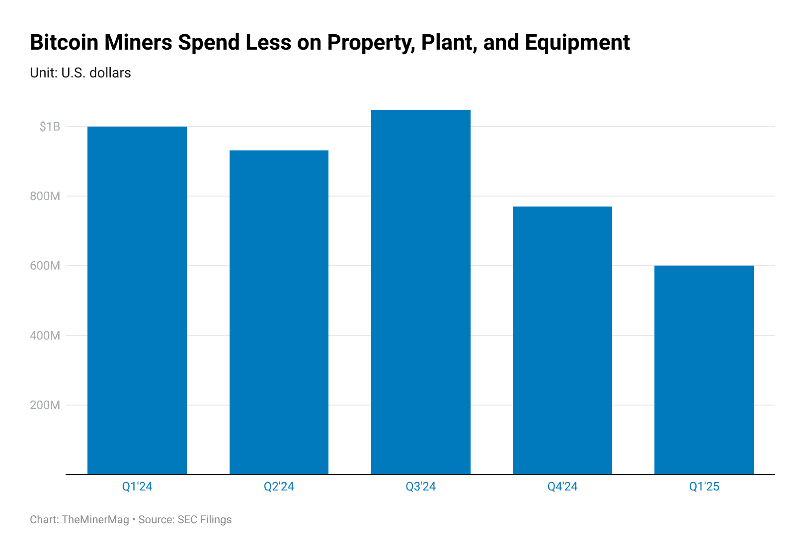 Bitcoin mining facility in Iowa