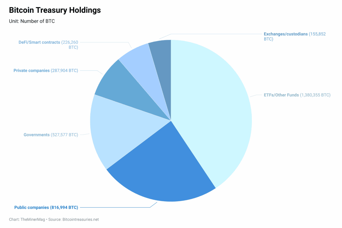 Bitcoin mining facility in Iowa