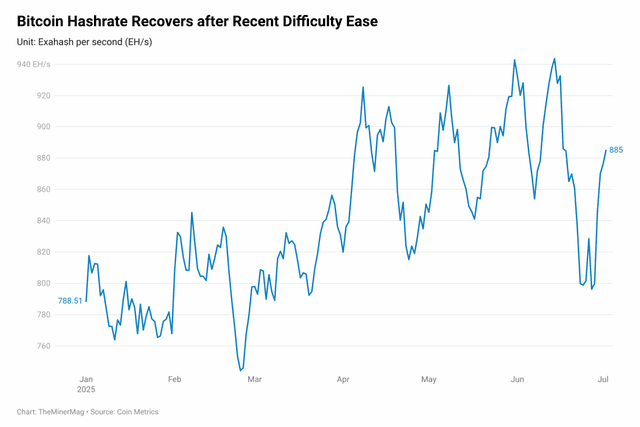 Miner Weekly: Four Companies Control 20%+ of Bitcoin Hashrate