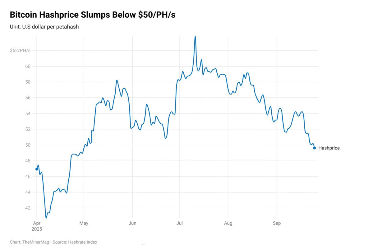 Bitcoin mining facility in Iowa