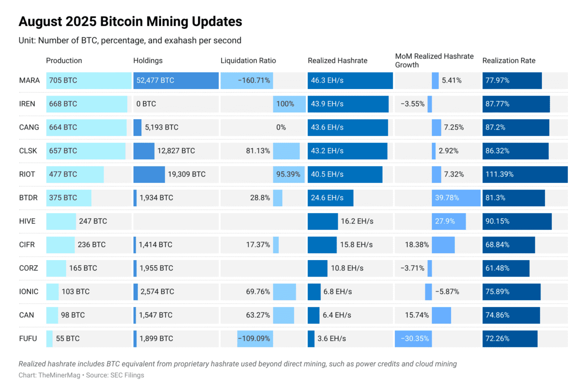 Bitcoin mining facility in Iowa