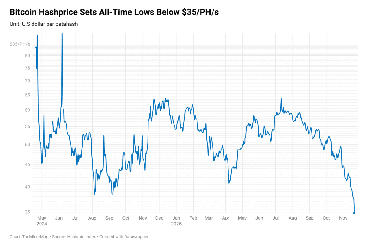 Bitcoin mining facility in Iowa